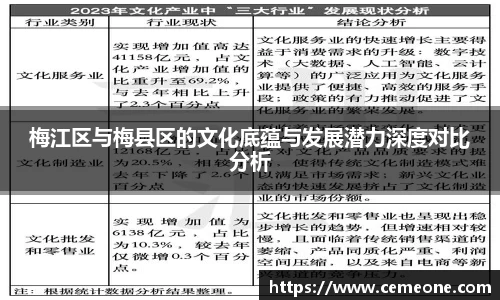 梅江区与梅县区的文化底蕴与发展潜力深度对比分析